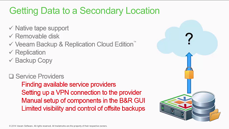 Veeam Cloud Connect Provider